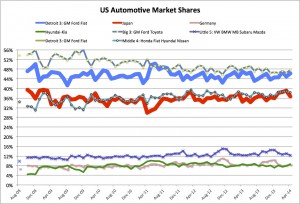 MktShares